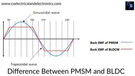 pmsm 모터, 왜 커피와 비교될까?